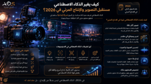 كيف يغير الذكاء الاصطناعي مستقبل التصوير والإنتاج المرئي في 2026؟