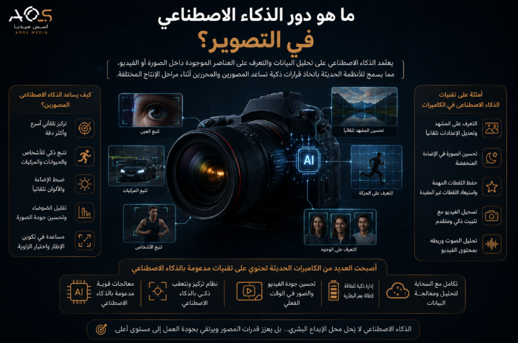 ما هو دور الذكاء الاصطناعي في التصوير؟