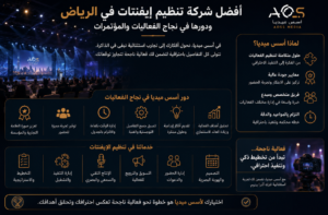 أفضل شركات تنظيم ايفنتات الرياض ودورها في نجاح الفعاليات والمؤتمرات