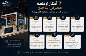 7 أفكار لإقامة معرض ناجح يجذب الزوار ويحقق أهدافك التسويقية
